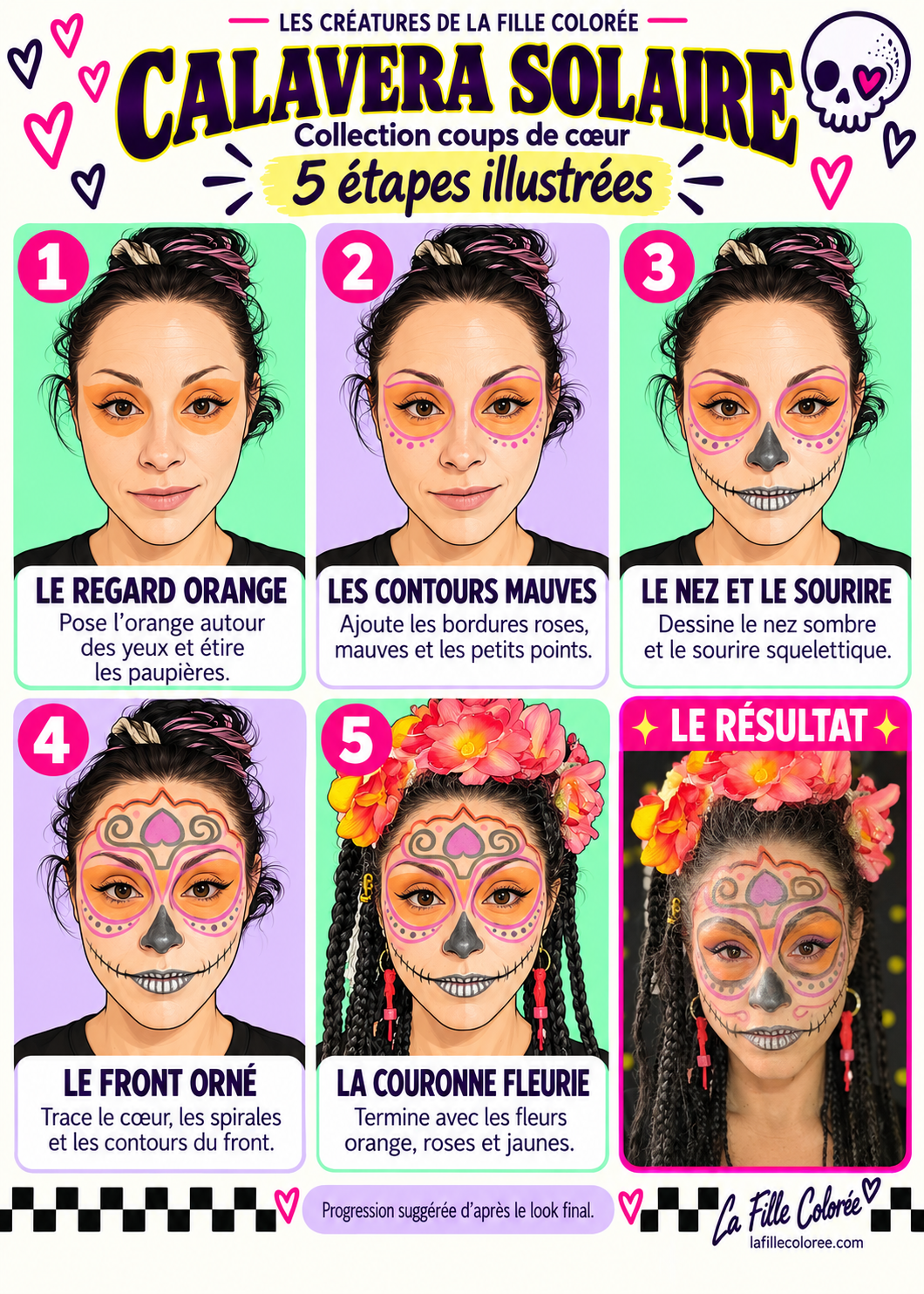 Fiche illustrée de Calavera solaire en cinq étapes