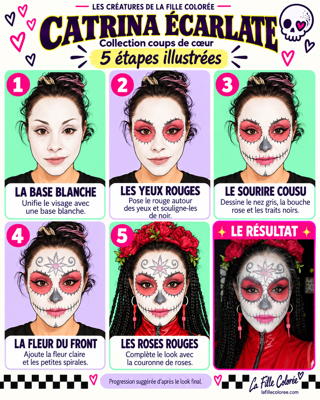 Fiche illustrée de Catrina écarlate en cinq étapes