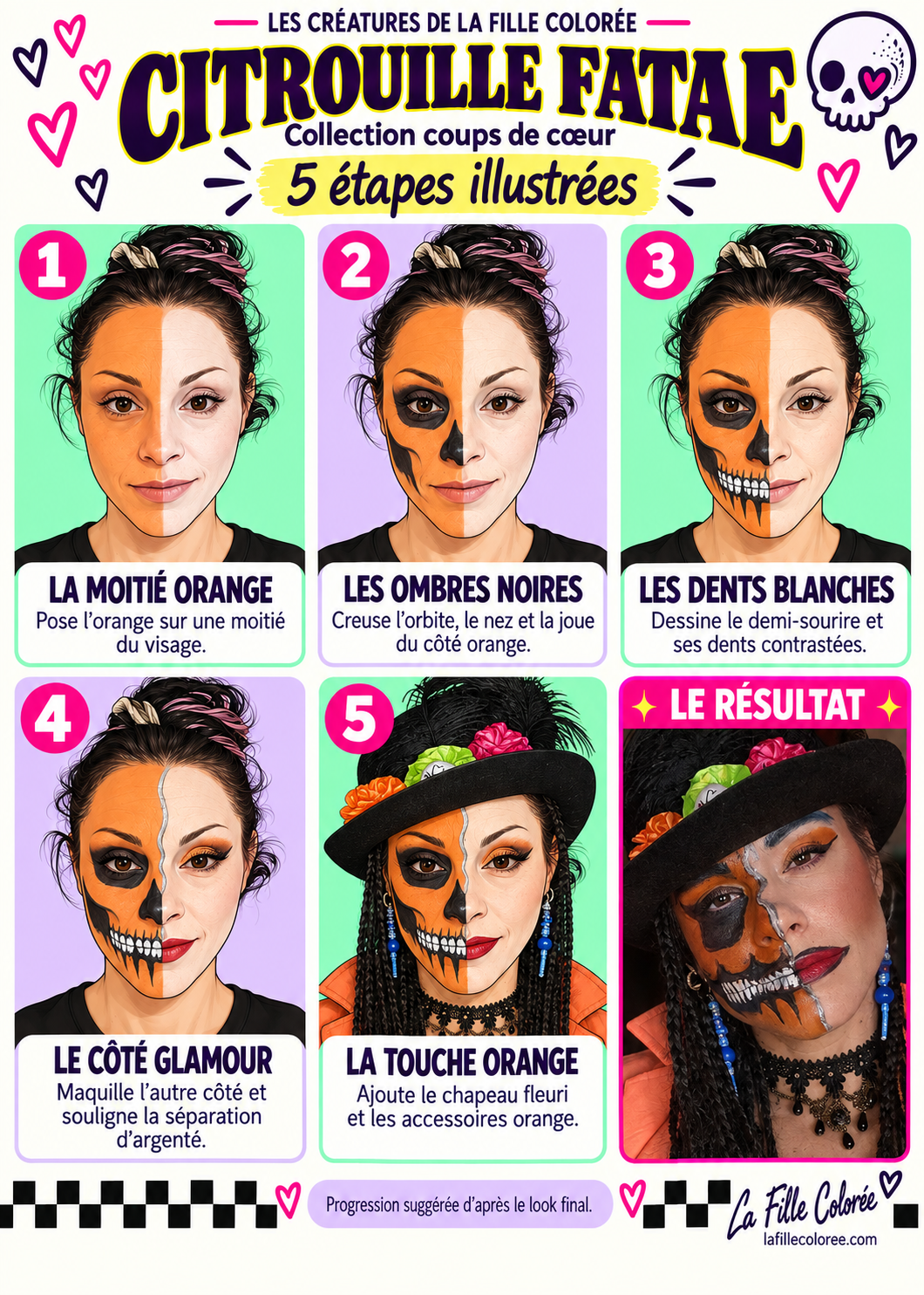 Fiche illustrée de Citrouille fatale en cinq étapes