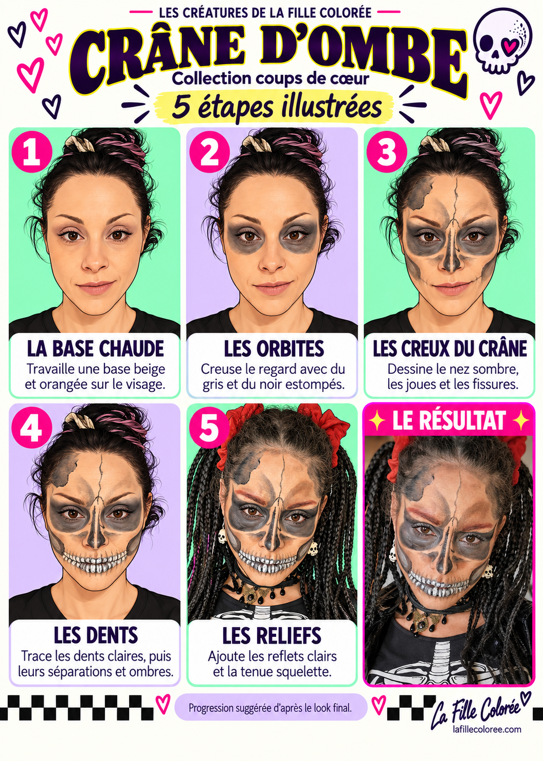 Fiche illustrée de Crâne d’ombre en cinq étapes