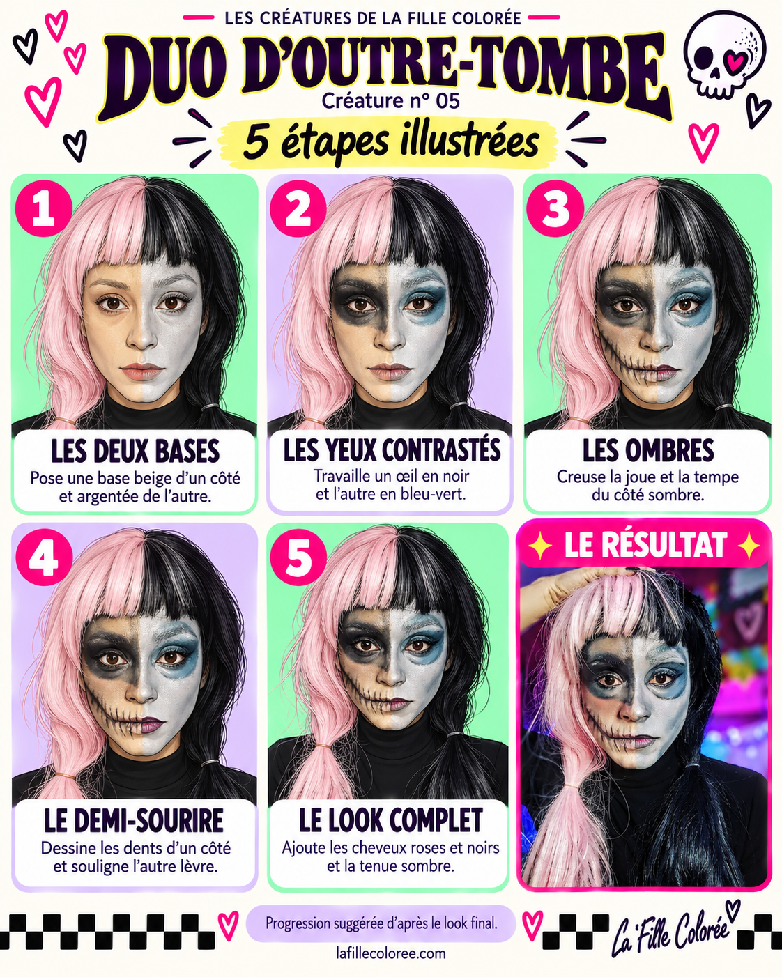 Fiche illustrée de Duo d’outre-tombe en cinq étapes