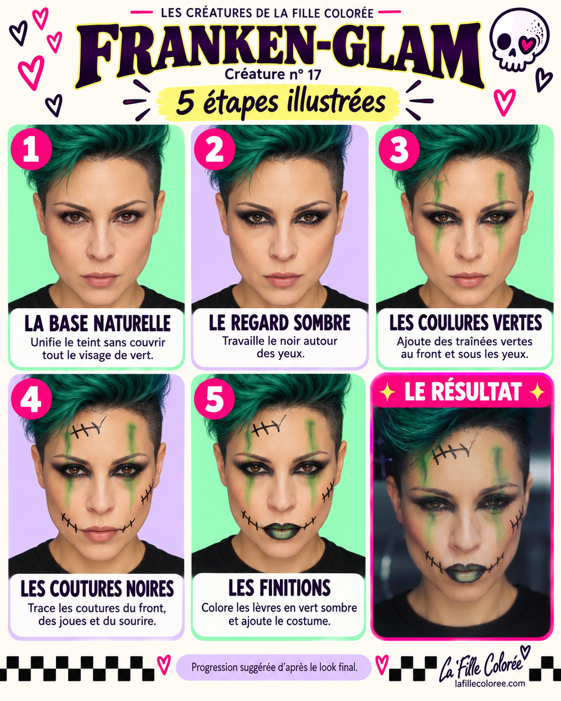 Fiche illustrée de Franken-glam en cinq étapes