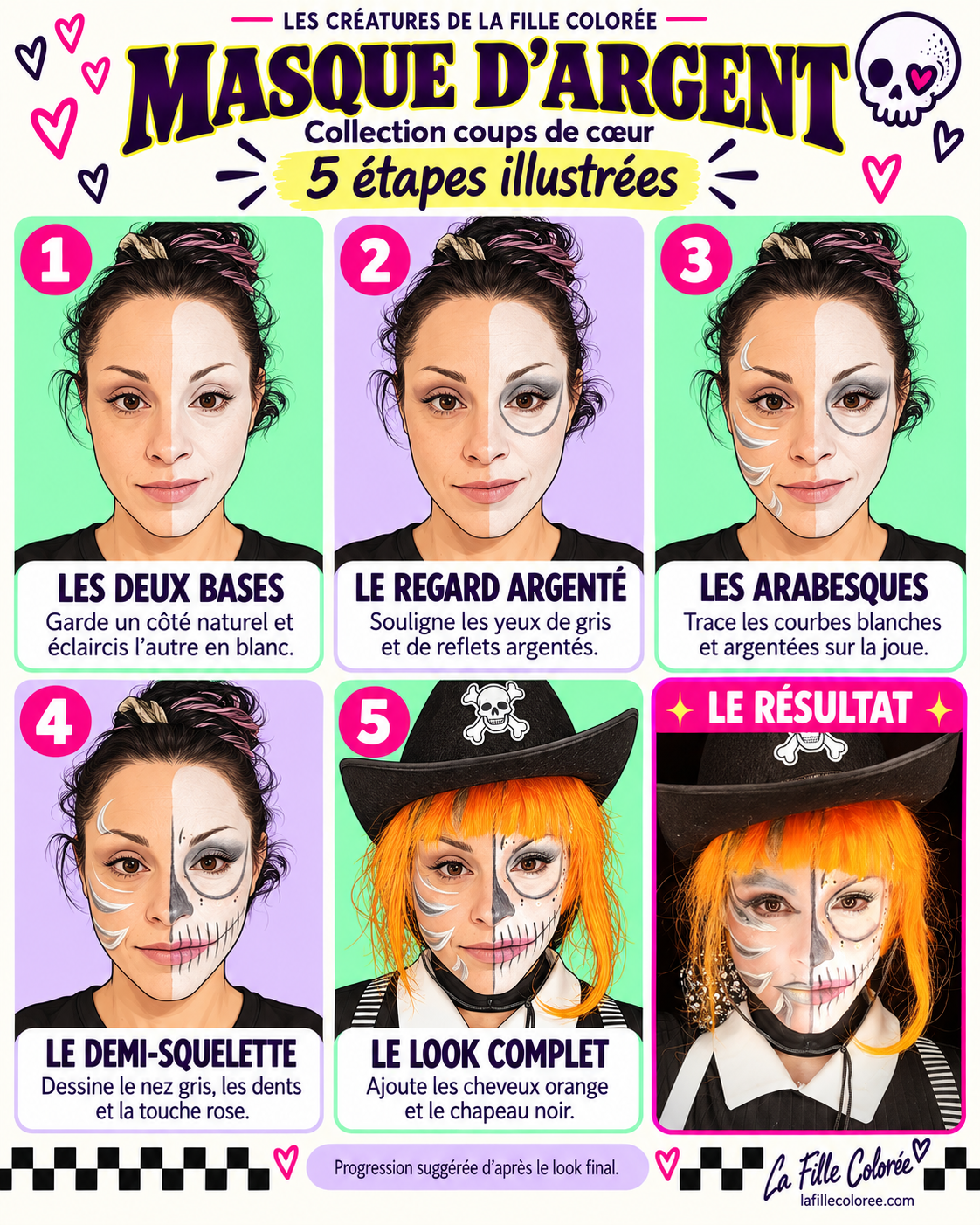 Fiche illustrée de Masque d’argent en cinq étapes