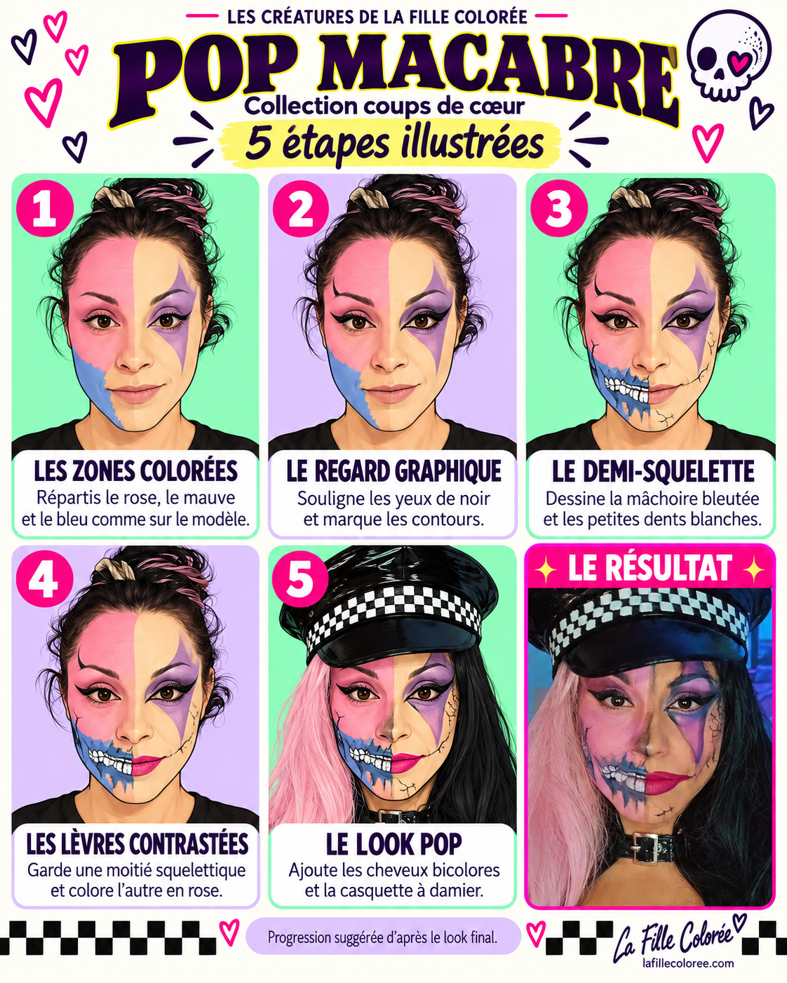 Fiche illustrée de Pop macabre en cinq étapes
