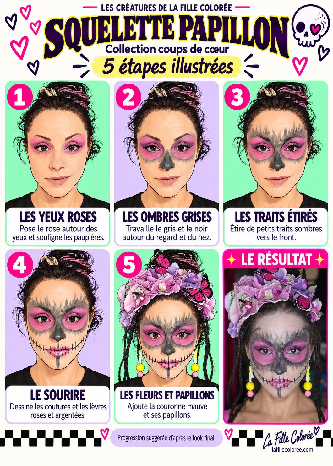 Fiche illustrée de Squelette papillon en cinq étapes