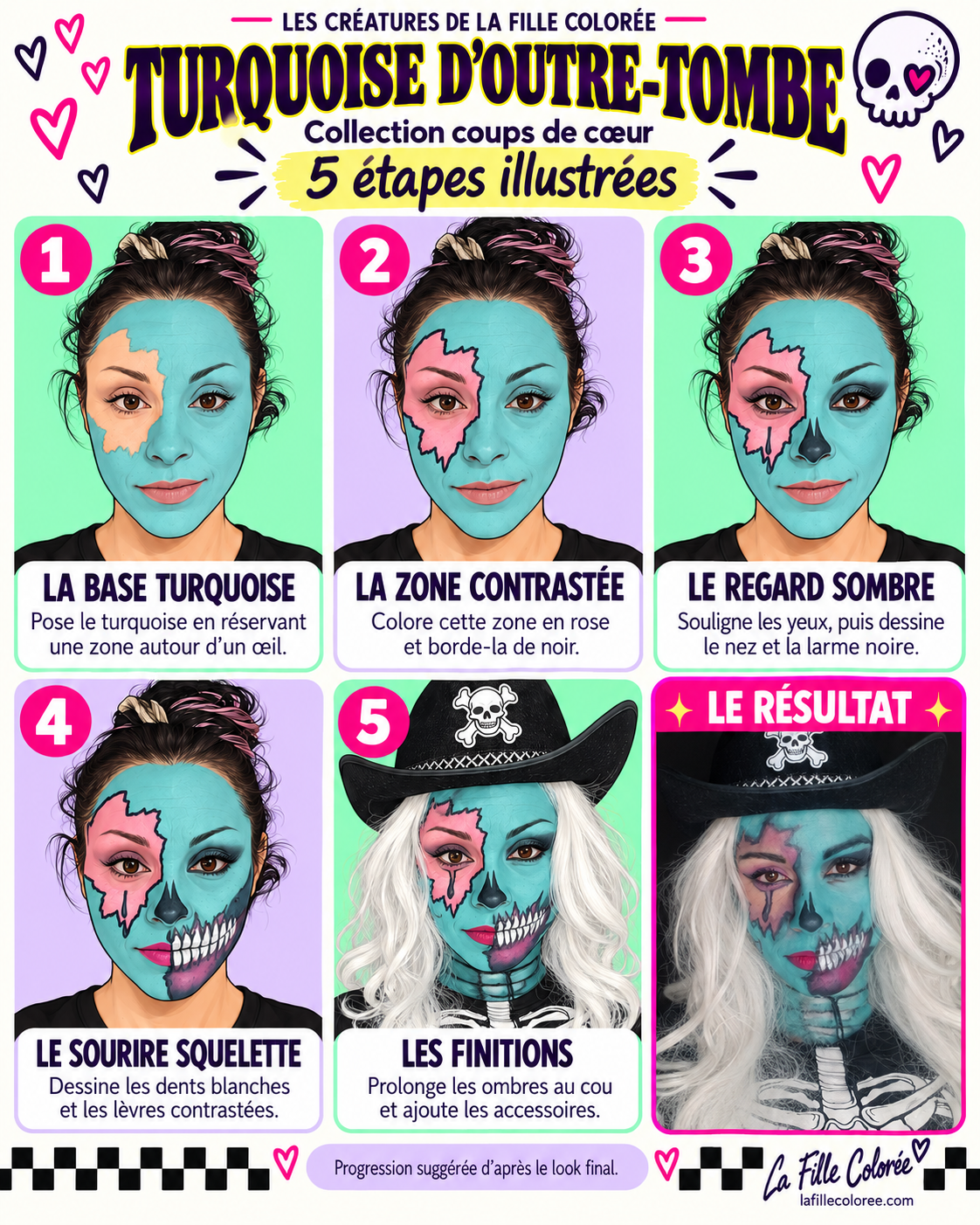 Fiche illustrée de Turquoise d’outre-tombe en cinq étapes